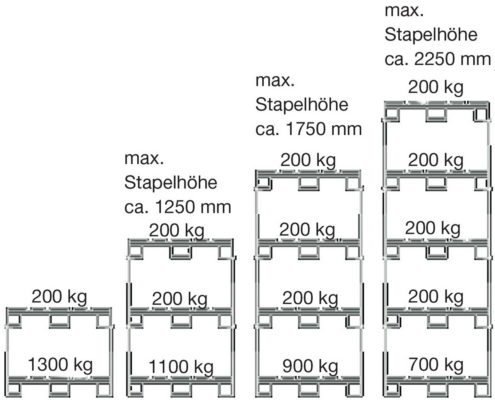 Palettenstapel-System PSS