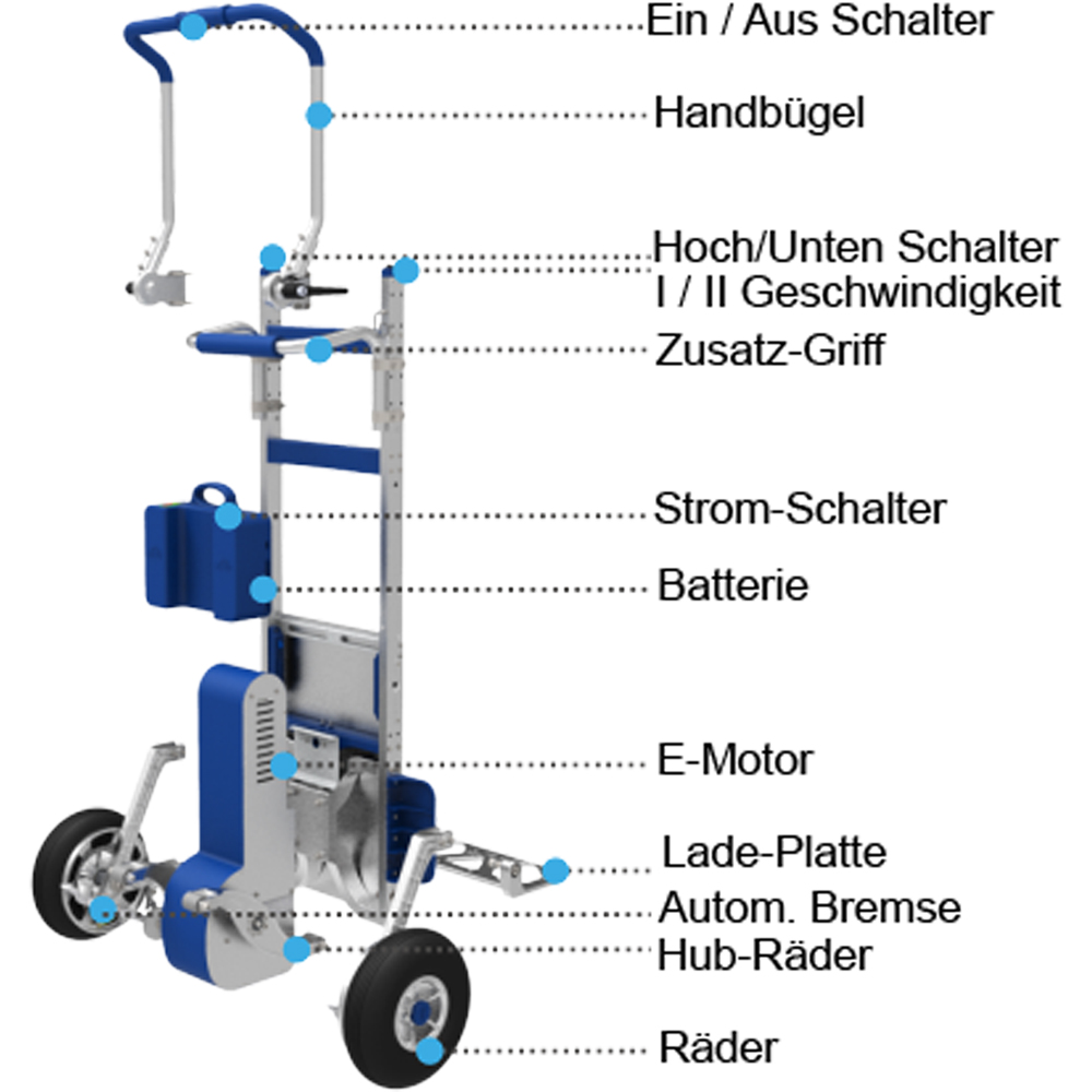 Treppensteiger XSTO ZW7170G & ZW7170GF (Faltbar) - Traglast 170 kg