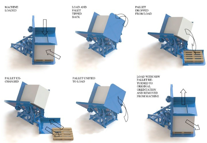 110º Palettenwechsler - V-Exchanger